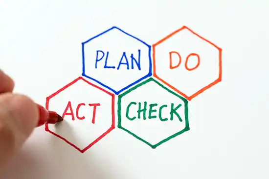 Foto: Rauten Plan - Do - Check -Act (PDCA)
